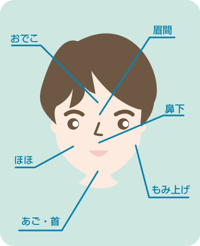 Kilariで対応しているメンズ脱毛部位